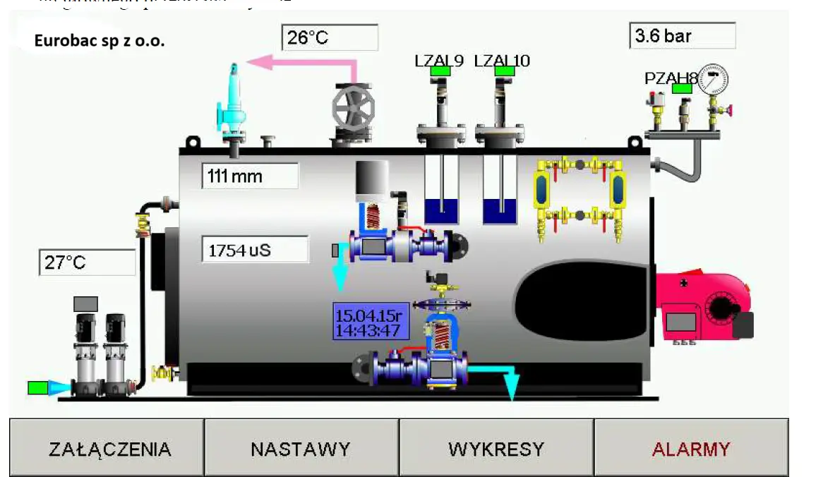 Nowoczesna wytwornica pary Nowoczesna wytwornica pary - serce procesu technologicznego